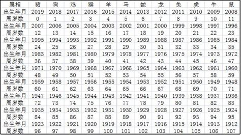 牛屬|【十二生肖年份】12生肖年齡對照表、今年生肖 